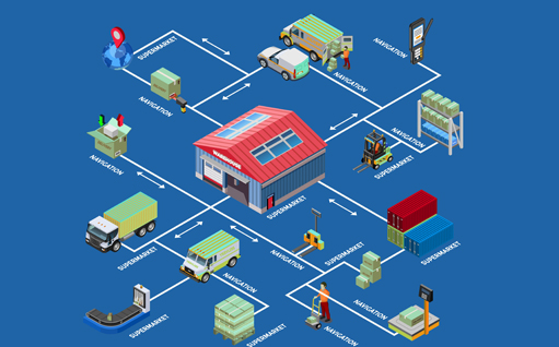 6 Organized Logistics